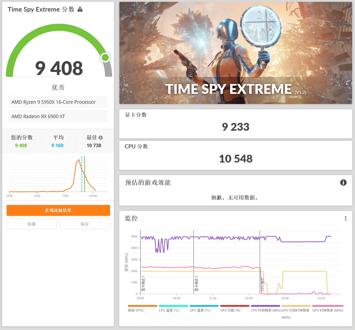 锐龙|无惧R9 5950X！B550M AORUS PRO-P 简测