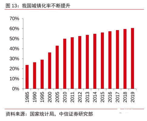 城市人口流入的好处_福州人口净流入趋势图