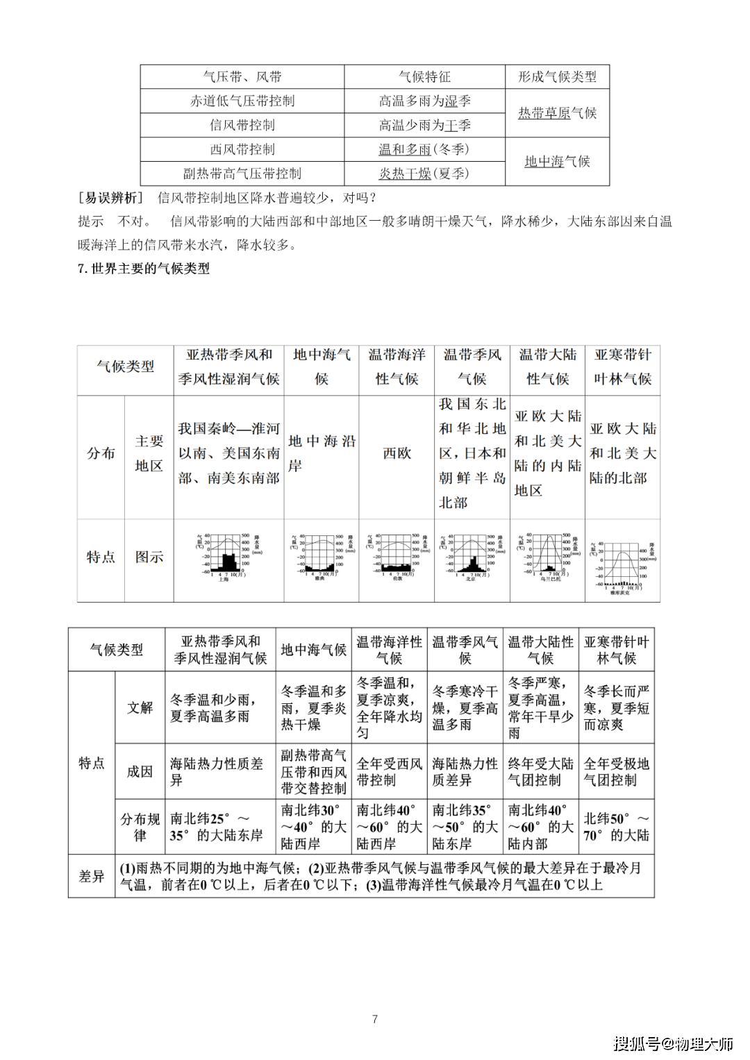 知识点归纳初中 5eace2544d664007b65723e1ee071ac9.png