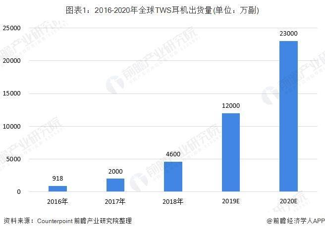 耳机|AirPods再见了！苹果发布会重磅新品大变样！耳机却不被看好