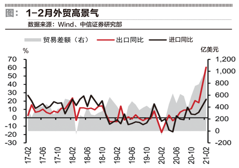 福建前两个月GDP_GDP增速6.3 两条路线布局金秋行情(2)