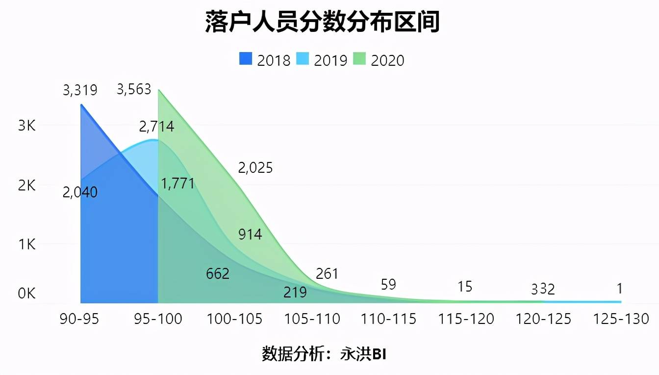 延庆人口2021_来了,2021延庆中小学招生入学政策32问