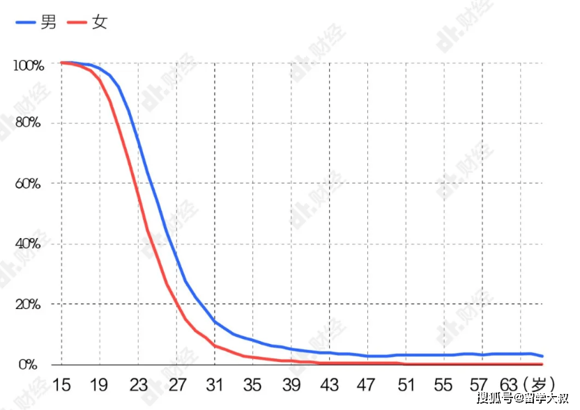 出生人口性别比正常值_打击 两非 平衡性别