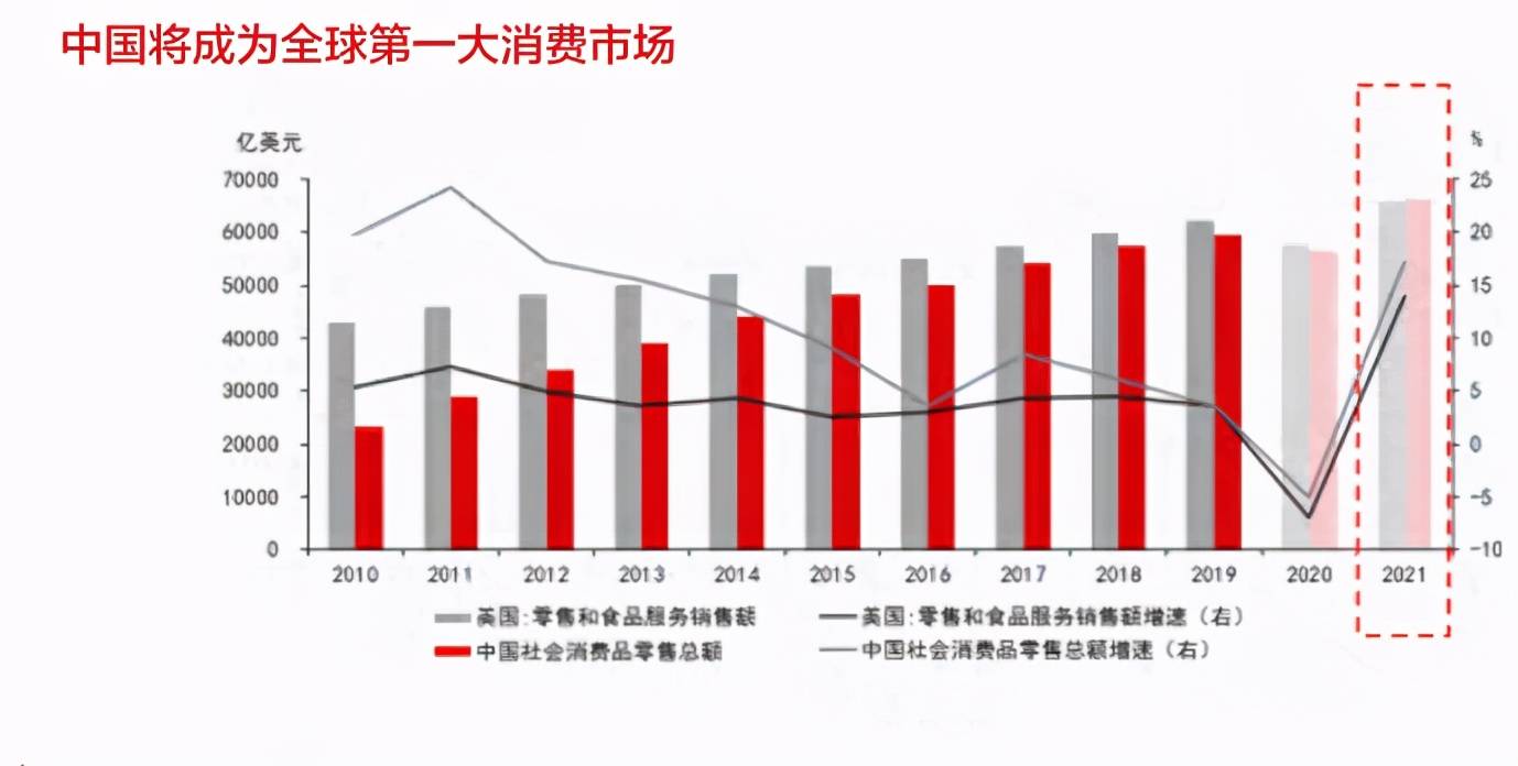 美国的人口和中国的人口水多_中国和美国(3)