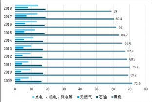 山西省2021年各行业gdp_到2021年末 山西新材料产业年销售收入将突破1500亿(2)