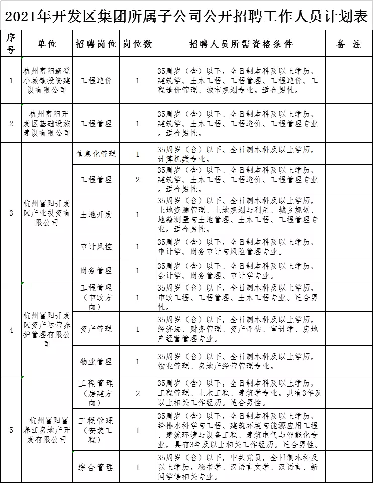 富阳2021年人口_人口变动抽样调查开始了,富阳这些村 社区 被抽中,快来看看