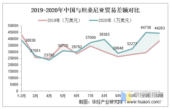 坦桑尼亚gdp2020_2020年GDP百强县排名,如东排这个位置