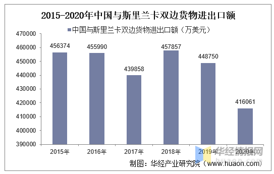 斯里兰卡gdp多少2020_从中国制造到中国资产 2020年宏观经济展望 全文(2)