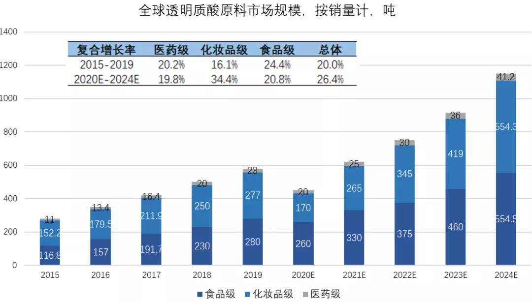 独孤姓现在人口_独孤天下(3)