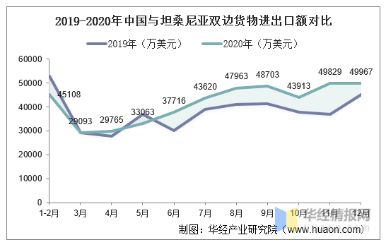 坦桑尼亚gdp2020_2020年GDP百强县排名,如东排这个位置