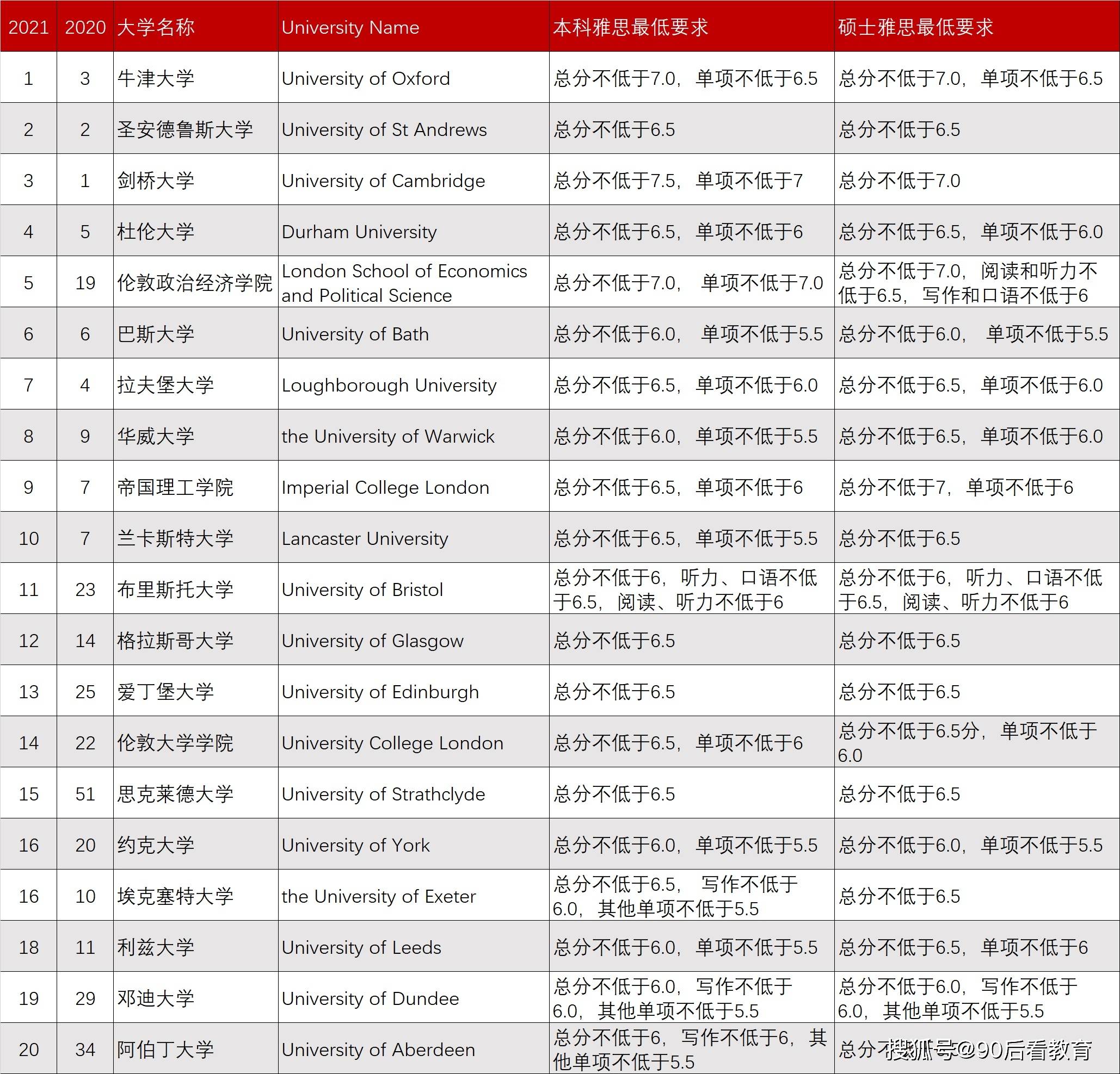 3a的大学排名_清华大学(3)