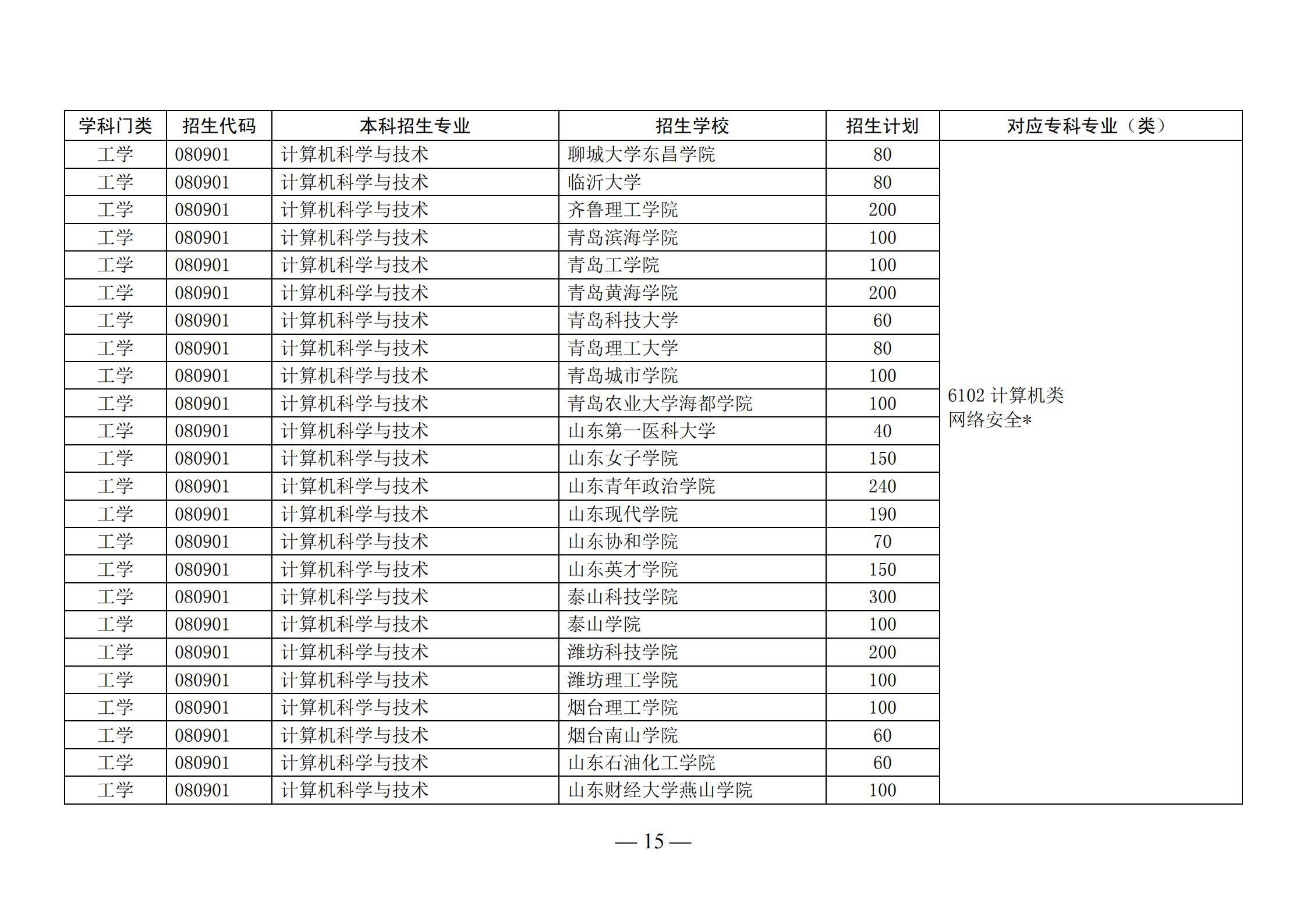 山东省人口2021_山东省人口分布图(3)