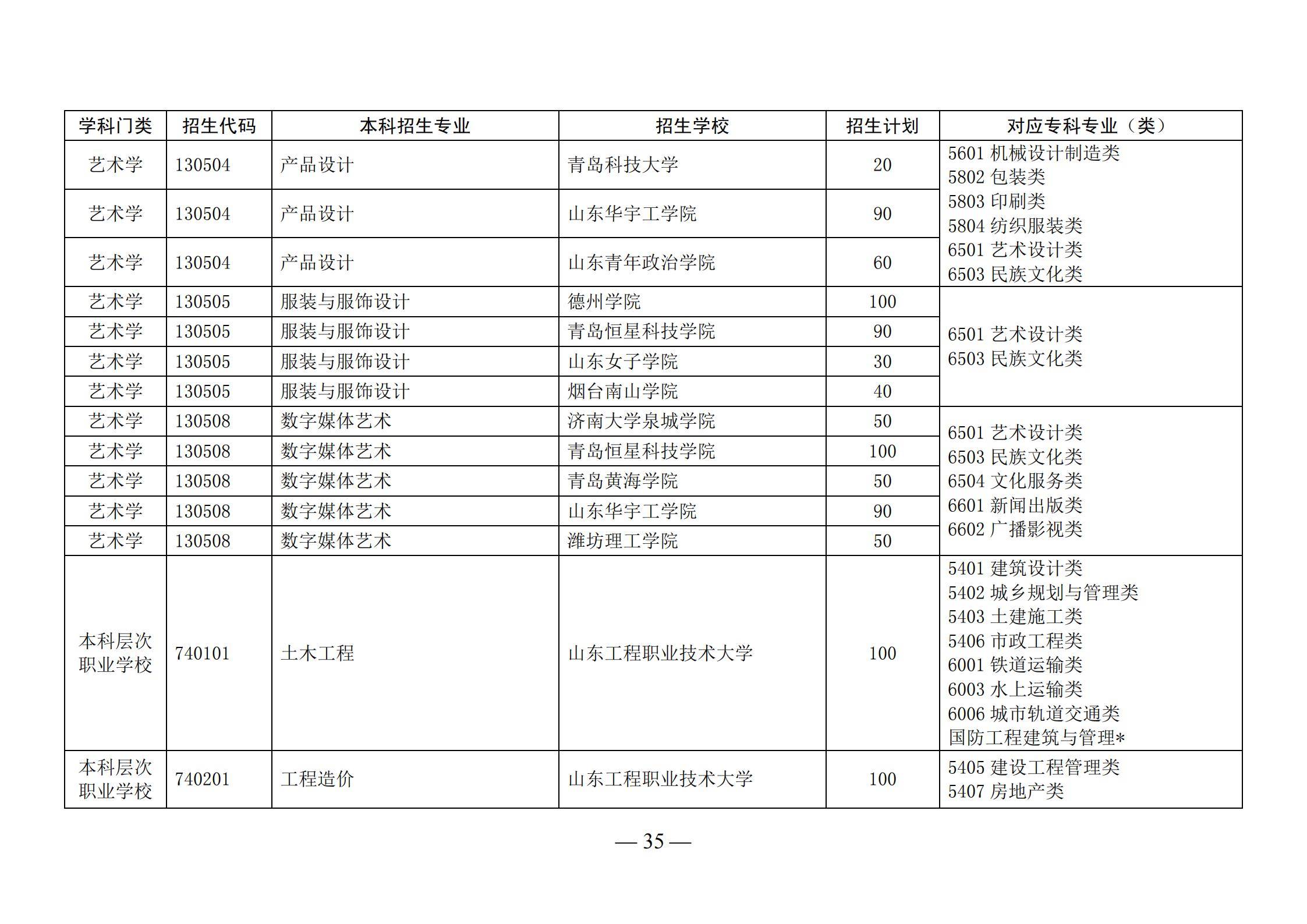 山东省多少人口2021总人口_山东省地图(2)