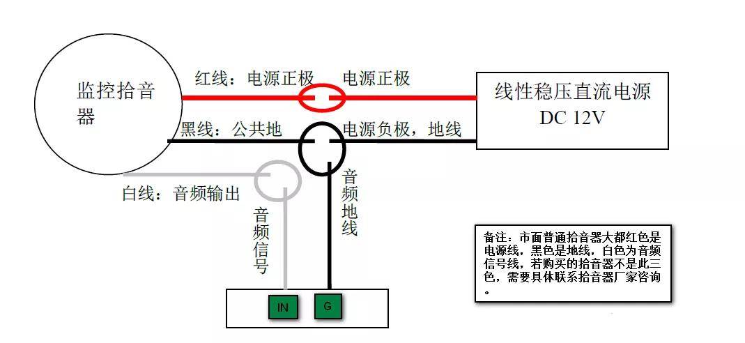 5mm音频接口摄像机音频输入接口外观接线方法拾音器主要用于采集音频