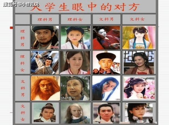 原创文科生与理科生的差距有多大这组对比图诠释什么叫天壤之别