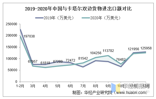 卡塔尔人口2020年_2022年卡塔尔世界杯