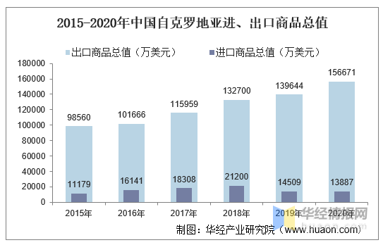 克罗地亚与中国GDP比较_中国这35个城市富可敌国,温州GDP相当于克罗地亚(3)