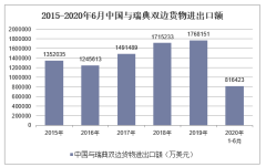 2019年中国GDP人均月收入_中国人均gdp2020年