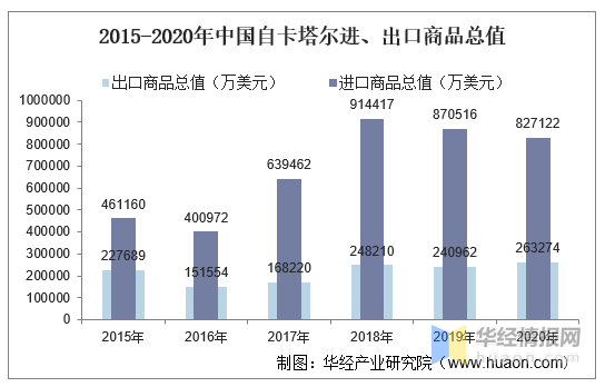 卡塔尔人口2020年_2022年卡塔尔世界杯