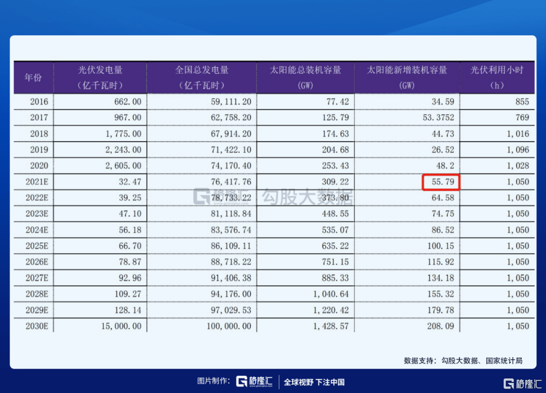 复盘隆基股份 Sh 历史 看最近回调 公司