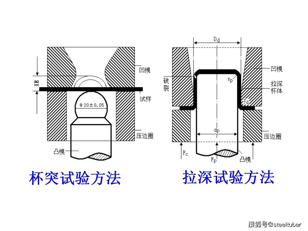 连接件冲压成型 4fe173c50f9d4e699028ee3ff18a619e.jpeg