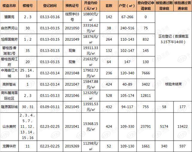 西安2021年常住人口_西安常住人口