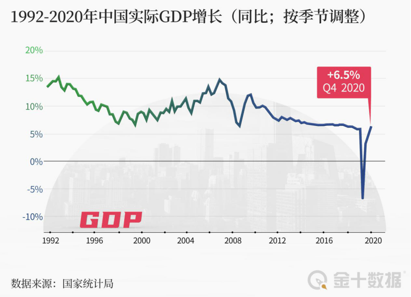 上海各区2021年gdp