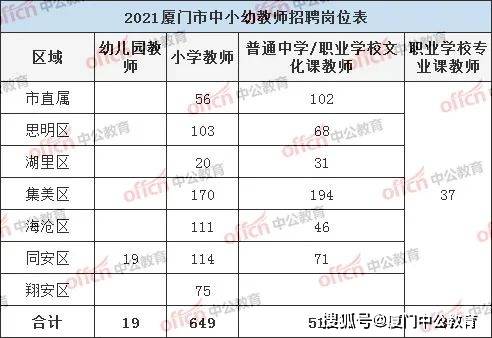 厦门市2021各区gdp_湖里提升改造扮靓城区 园林绿化将营造 一路一景(2)