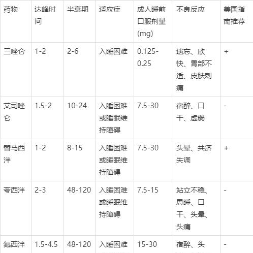 如何调整睡眠时差 12466d7441394290beafe8d88f325428.png