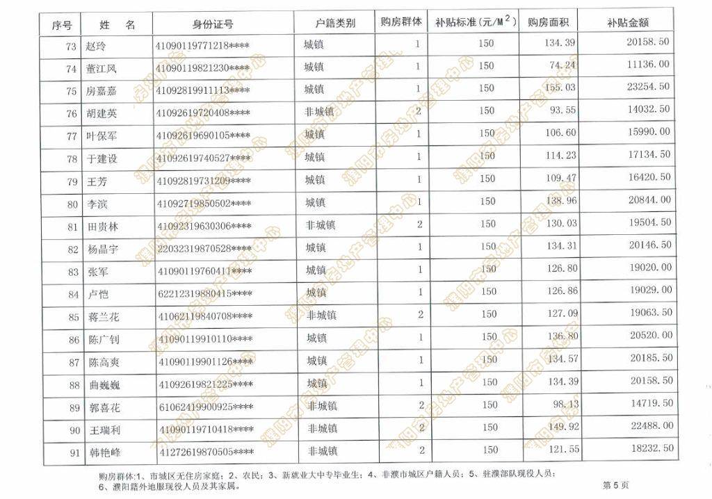 濮阳市人口2021_78人 濮阳这些单位公益性岗位招聘 大专以上可报(2)