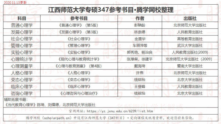 心理学专硕学校排名_心理学图片(2)