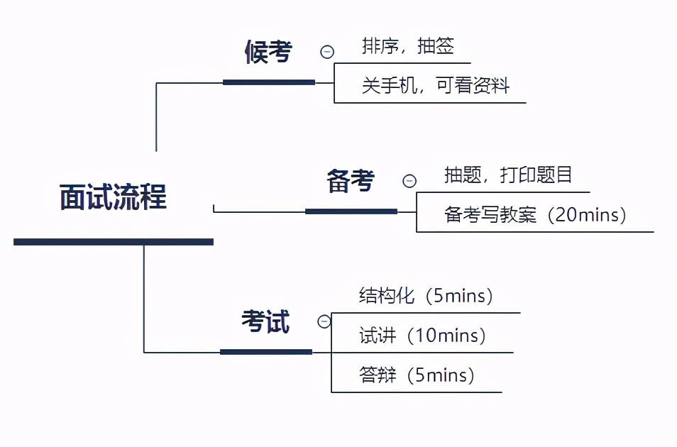 教师资格证试讲教案模板