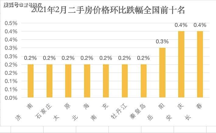 查某个城市新入人口量_夜晚城市图片(2)