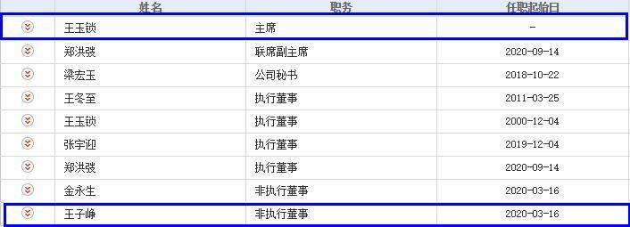 高管拿烟头烫员工脸?背后公司老板靠燃气发家,旗下公司市值千亿