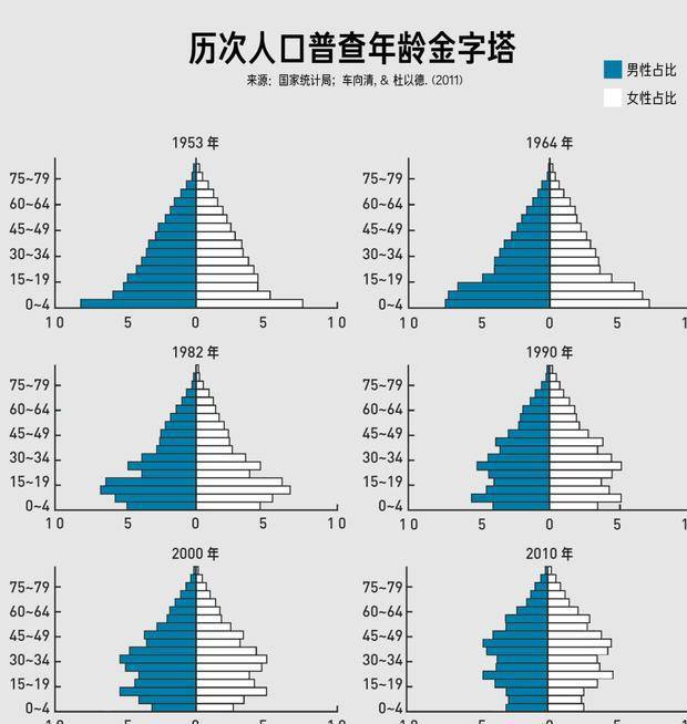 没有人口_人口普查