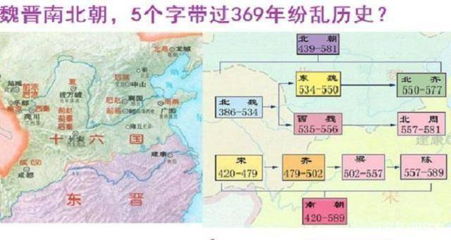 魏晋南北朝历史时间线 6568bc3197fd43deadcc1dcc547d6865.jpeg