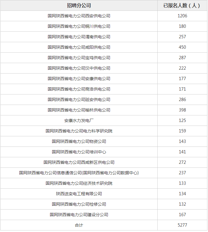 陕西人口2021总人数口_北京人口2021总人数口是多少 2021北京实际人口数(2)