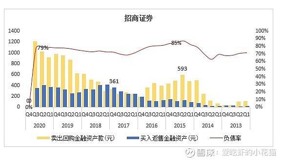 未来二十年人口城市化趋势_城市化人口问题图片(3)