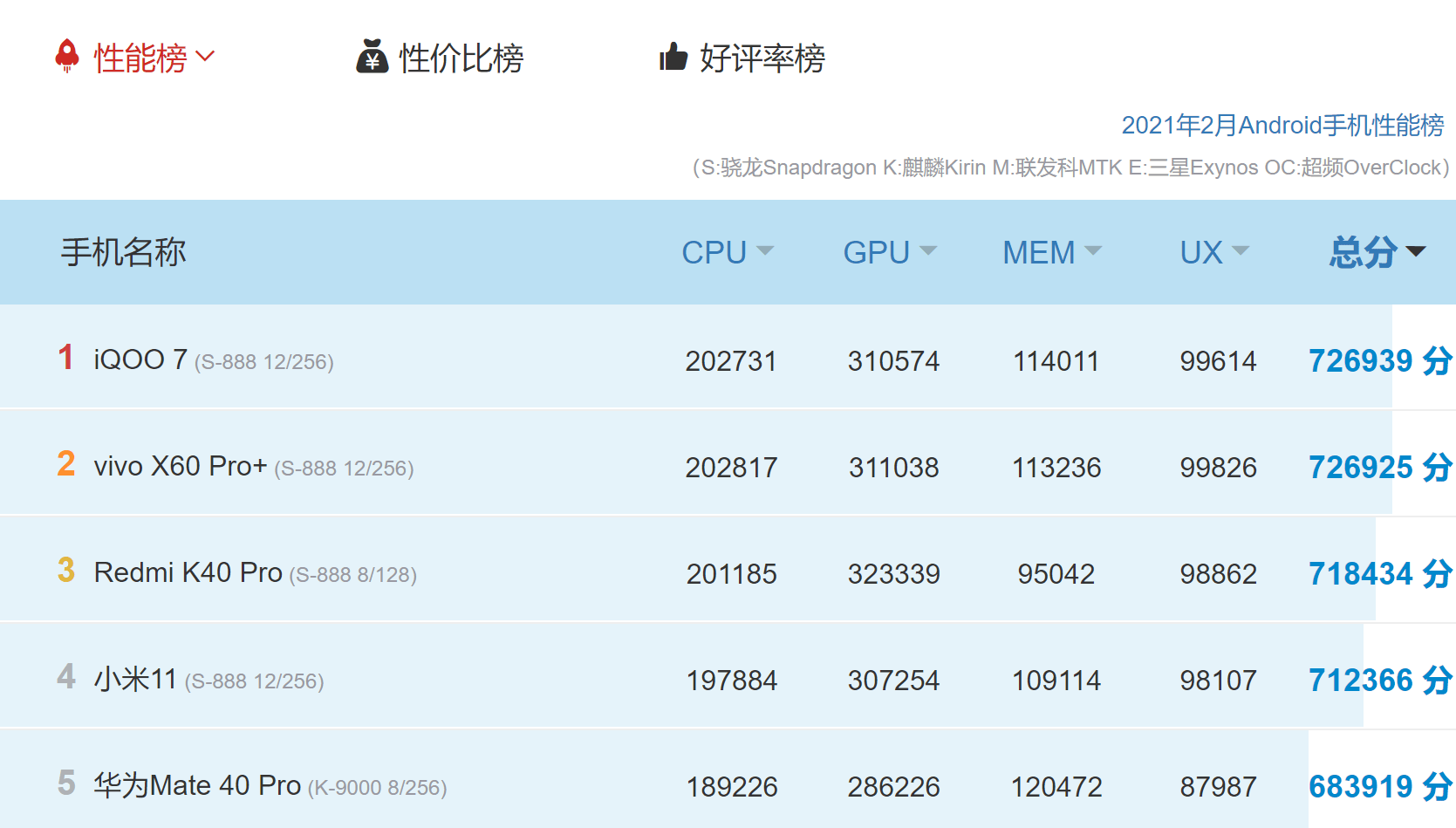 推荐加95 但是一直加92 影响大吗 a1c0b9c156044b27848a498d13c8dcf1.png