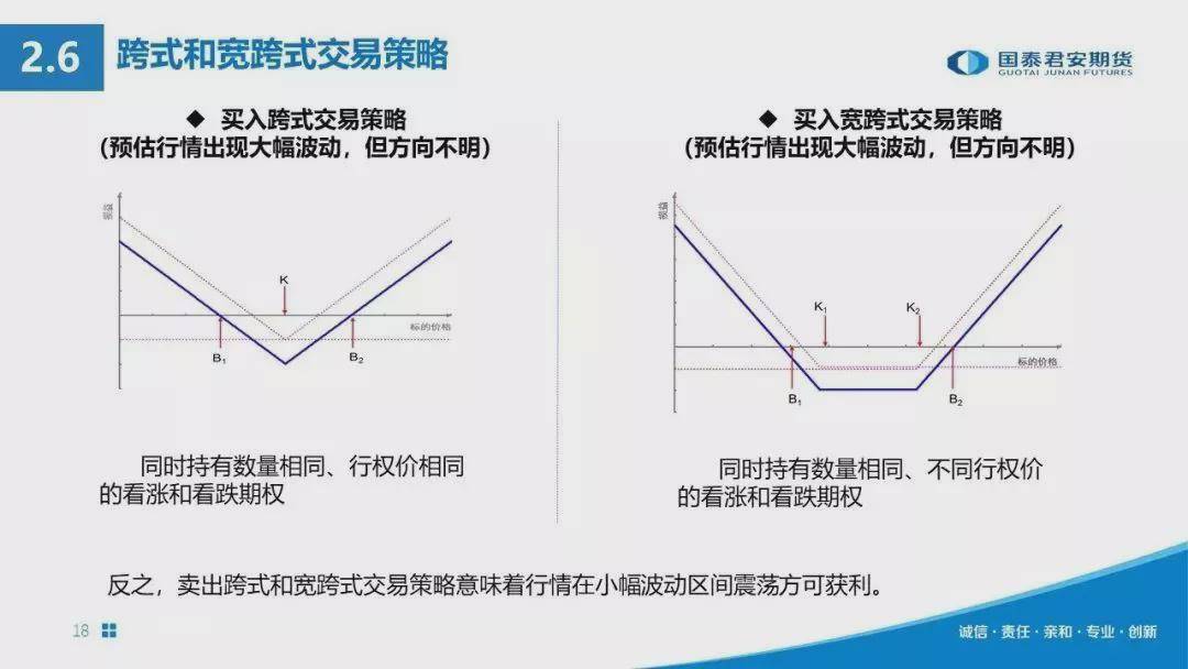 上面是跨式和宽跨式交易策略的一个案例:我们看这个图,会发现如果买入