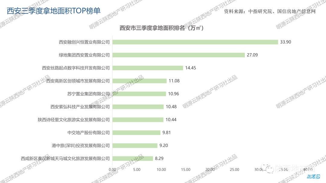 2021一季度榆林各县区gdp_全国28个省 区 市 一季度GDP成绩单出炉,江西排第5位(3)