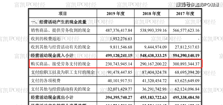 中旗新材IPO:原始出资凭证丢失 大额采购失踪(图3)