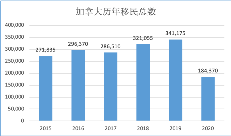 家庭人口数计算_人口普查