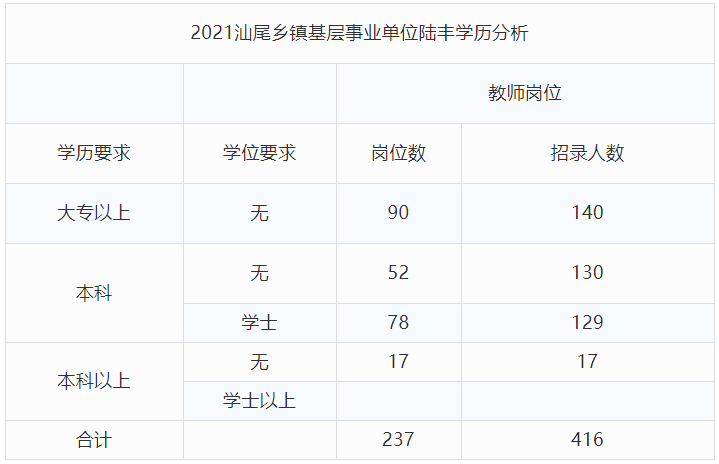 陆丰市人口2021年_陆丰公安招录12个职位,26人(3)