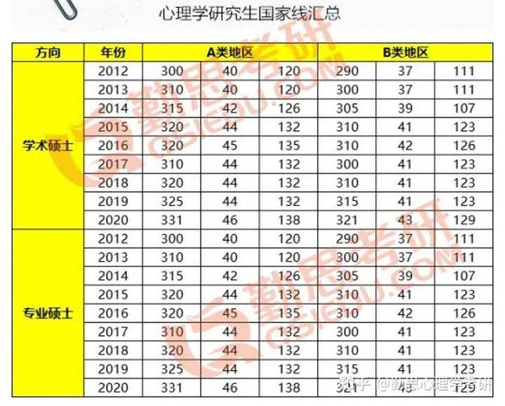 调剂排名_服从调剂的图片(2)