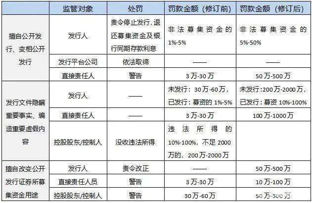 相關銀行賬戶資金流水,記賬憑證及原始憑證,情況說明,詢問筆錄等證據