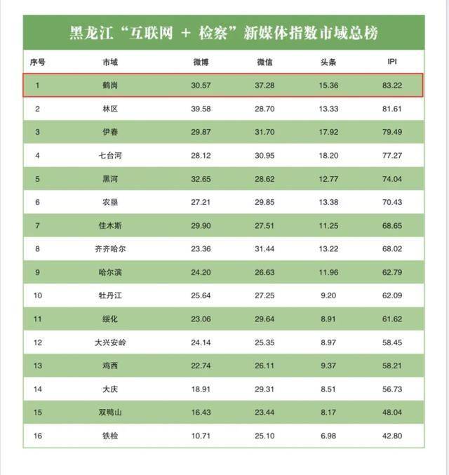 全国各市面积及人口排名2021_全国各省人口排名(2)