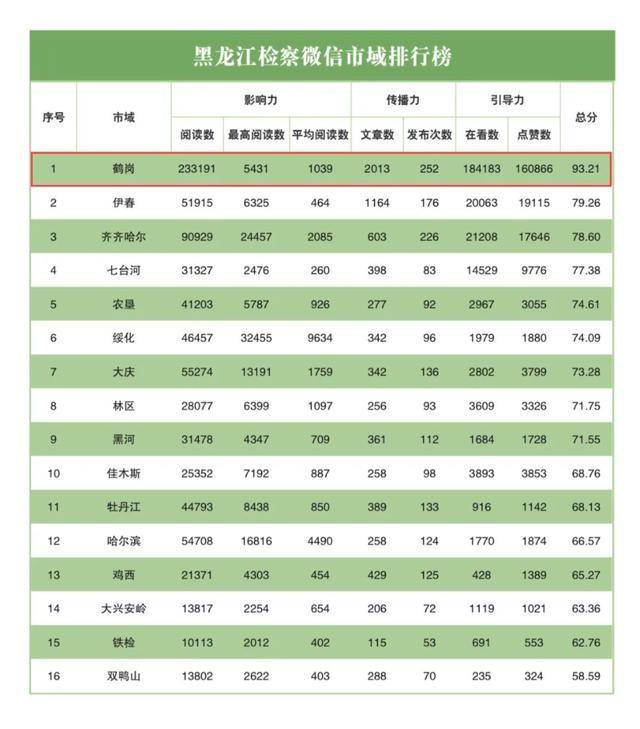 全国各市面积及人口排名2021_全国各省人口排名(2)