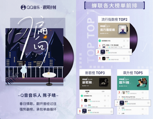 陈子晴《偏向》持续走红,qq音乐开放平台"银河计划"热歌不断