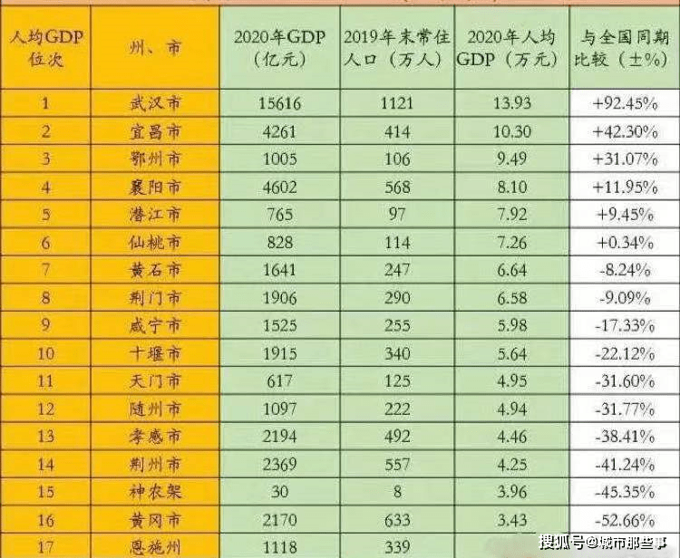 湖南湖北gdp_从湖北与湖南地市GDP对比及人均可支配收入看,湖南发展更均衡(2)